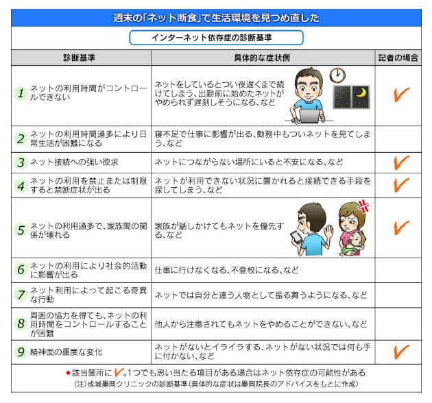 ネット断ち で生活変わるか 記者が2日間挑戦 Nikkei Style