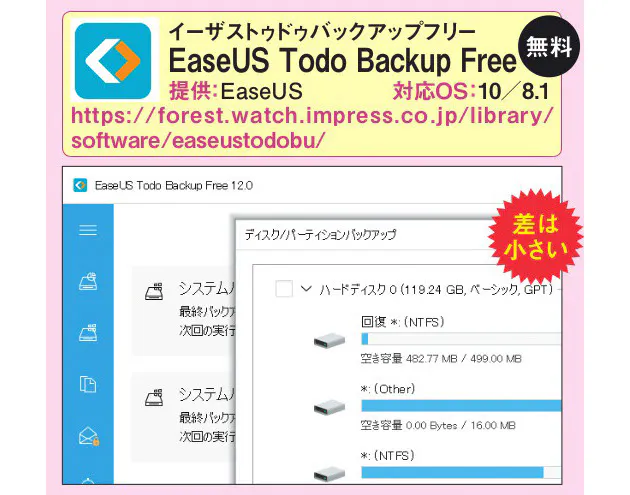 無料バックアップソフト 人気2製品を徹底比較 Nikkei Style