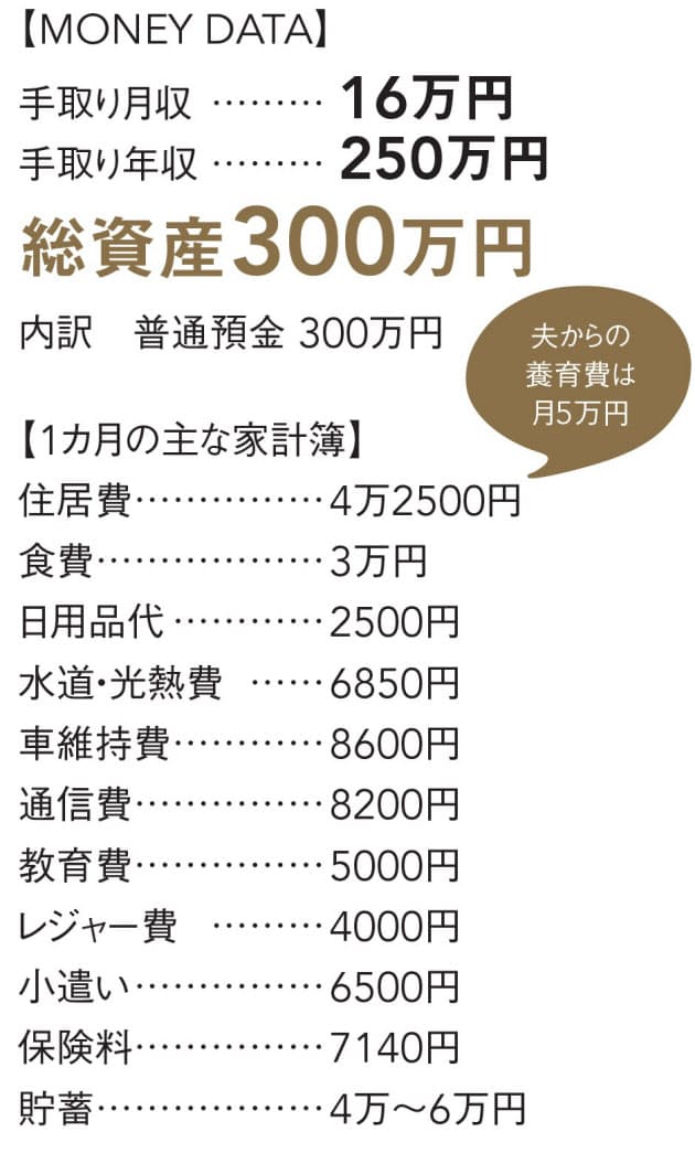 子供2人と3人暮らし 年収0万円台 ズボラでも年100万円 年収別 正しいお金の Nikkei Style 子供2人と3人暮らし 年収0万円台 ズボラでも年100万円 年収別 正しいお金の Nikkei Style