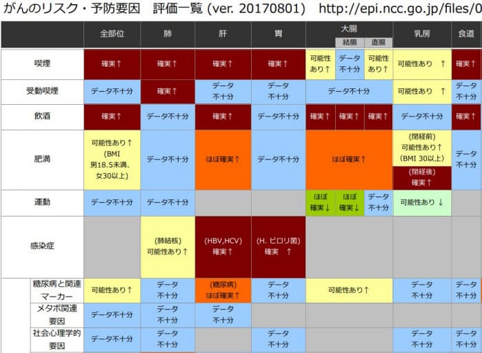 注意すべきはお酒の種類ではなく お酒の総量 日本人のがんリスク お酒の影響が一 Nikkei Style