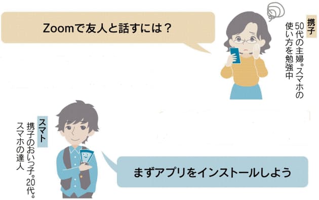 複数の友達と顔見ておしゃべり Zoom いちから解説 Nikkei Style 複数の友達と顔見ておしゃべり Zoom いちから解説 Nikkei Style