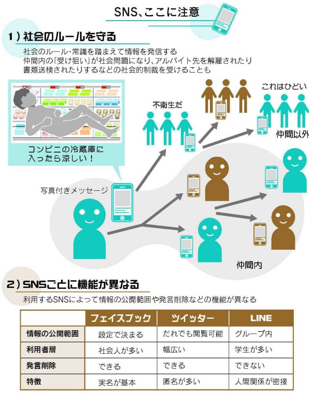 思わぬ社会的制裁も Snsで異なる公開範囲に注意 Nikkei Style 思わぬ社会的制裁も Snsで異なる公開範囲に注意 Nikkei Style