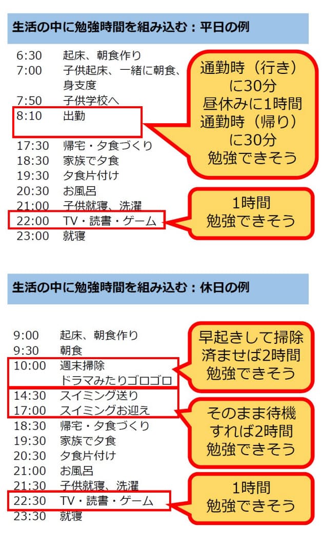 ない 中にある勉強時間を見つける 子育てしながら国家資格取得 シングルマザー Nikkei Style ない 中にある勉強時間を見つける 子育てしながら国家資格取得 シングルマザー Nikkei Style
