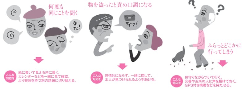 親が 認知症 になったとき 家族ができること Nikkei Style