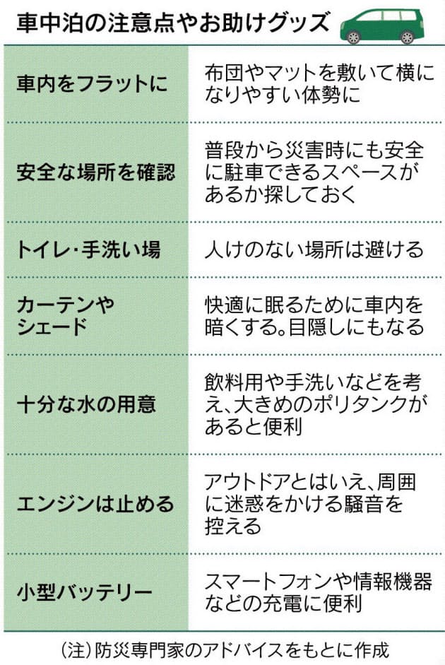 寒い冬 カイロや寝袋など必需 車中泊 をするのなら 車内平らに 熱中症も注意 Nikkei Style 寒い冬 カイロや寝袋など必需 車中泊 をするのなら 車内平らに 熱中症も注意 Nikkei Style