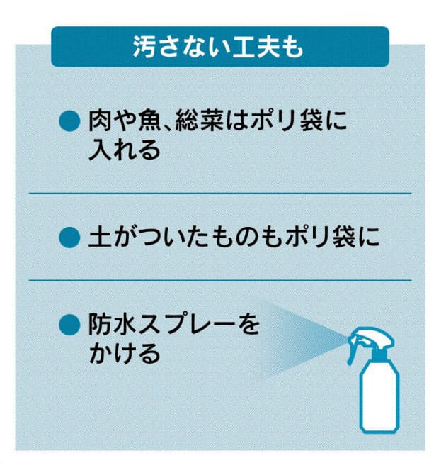 裏返しネットに 麻や綿は手洗い エコバッグ清潔に保つ方法 3回使ったら洗うのが目安 Nikkei Style 裏返しネットに 麻や綿は手洗い エコバッグ清潔に保つ方法 3回使ったら洗うのが目安 Nikkei Style