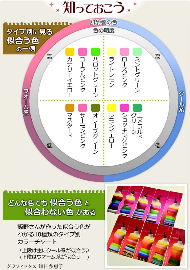 顔周りに 差し色 を 自分に合う色で好印象 カラーコーディネート入門 Nikkei Style 顔周りに 差し色 を 自分に合う色で好印象 カラーコーディネート入門 Nikkei Style