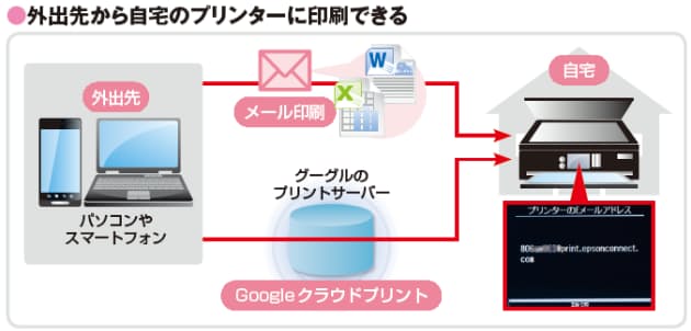 進むスマホ連携 Snsの投稿画像を直接印刷 Nikkei Style 進むスマホ連携 Snsの投稿画像を直接印刷 Nikkei Style