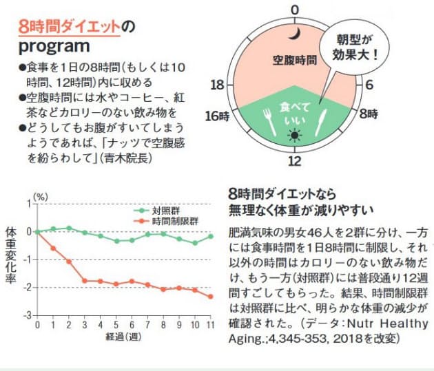 科学的根拠がある3大断食はこれ 8時間ダイエットで健康にやせる 科学的根拠ある Nikkei Style