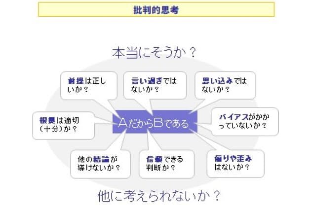 建設的な批判が思考を鍛える 年5冊なら読書家 本当にそうか が導く解決の道 Nikkei Style