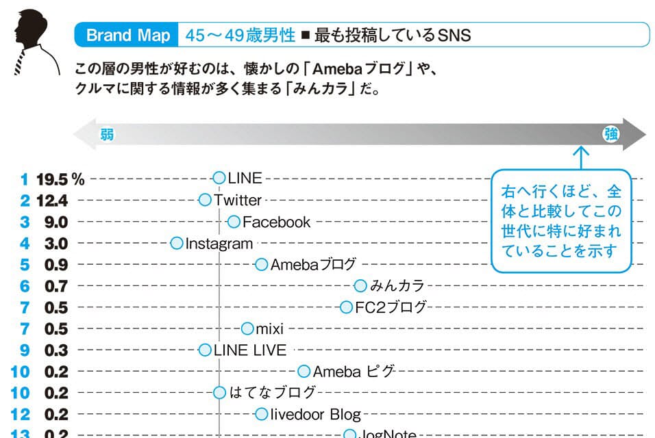 投稿しているsns調査 40代に人気 みんカラ とは Nikkei Style 投稿しているsns調査 40代に人気 みんカラ とは Nikkei Style