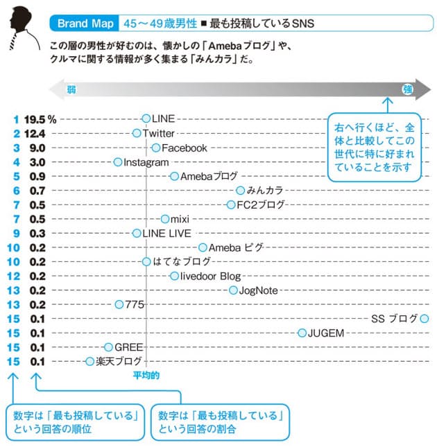 投稿しているsns調査 40代に人気 みんカラ とは Nikkei Style 投稿しているsns調査 40代に人気 みんカラ とは Nikkei Style