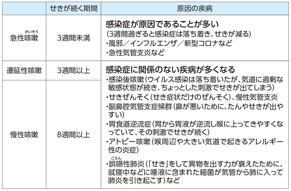 せき は1回 2キロカロリー 周囲の目が気になる せき 止めるのng 喉温めて Nikkei Style