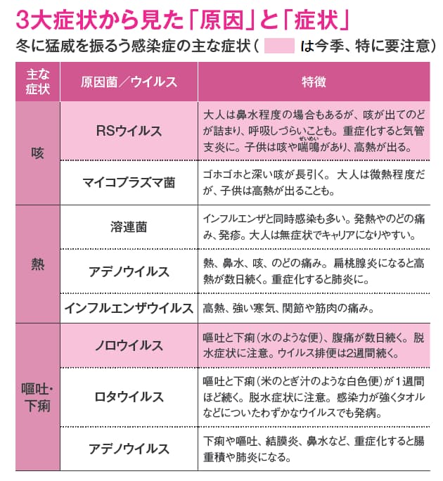 風呂の湯も感染源 怖いノロ インフルエンザ対処法 Nikkei Style 風呂の湯も感染源 怖いノロ インフルエンザ対処法 Nikkei Style