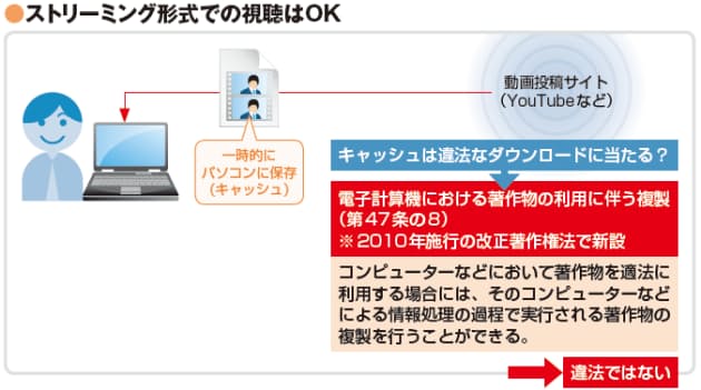 違法動画閲覧はngか 意外に知らないネット法律知識 著作権編 Nikkei Style 違法動画閲覧はngか 意外に知らないネット法律知識 著作権編 Nikkei Style