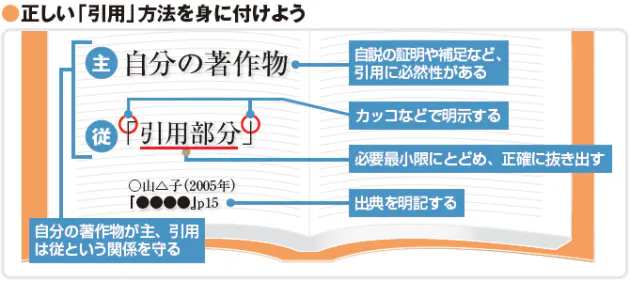 引用のルールを守る 違法動画閲覧はngか 意外に知らないネット法律知識 著作権編 Nikkei Style