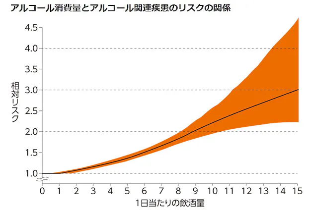 アルコールへの依存 コロナ禍で増えた 減った Nikkei Style
