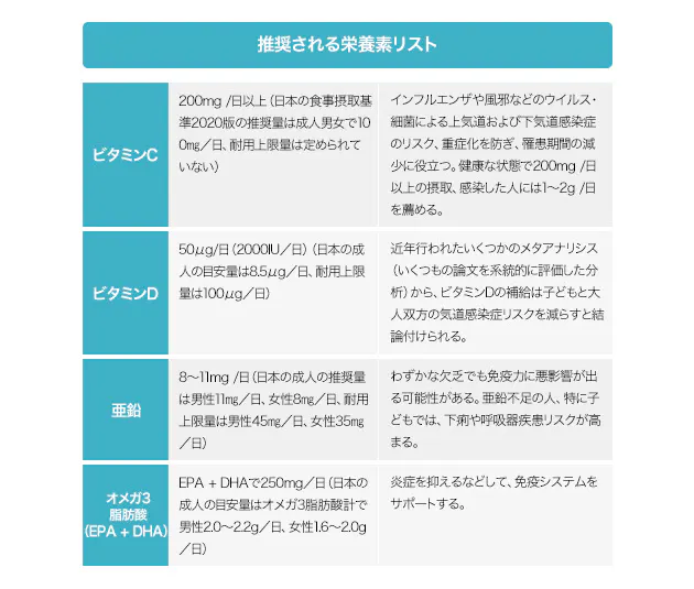 冬の体調管理に こんなときに カロリーメイト公式サイト 大塚製薬