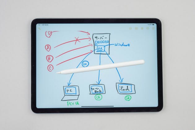 アクセサリーはipad Pro用を使う 新ipad Air 上位喰う中位機 イラストや手書きに Nikkei Style アクセサリーはipad Pro用を使う 新ipad Air 上位喰う中位機 イラストや手書きに Nikkei Style