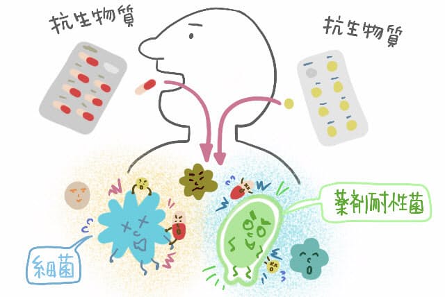風邪は抗生物質で治る は間違い 薬効かない体に Nikkei Style