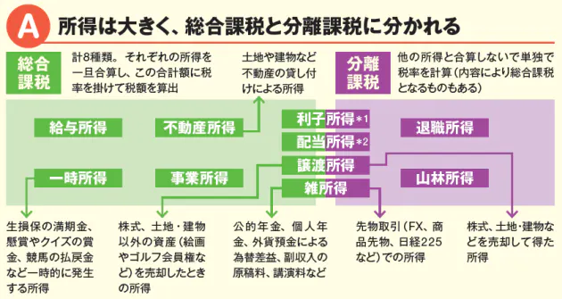サラリーマンの確定申告 2014年 6つの変更点 Nikkei Style
