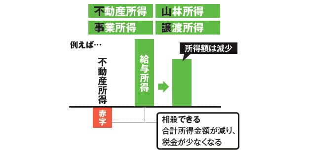 サラリーマンの確定申告 2014年 6つの変更点 Nikkei Style