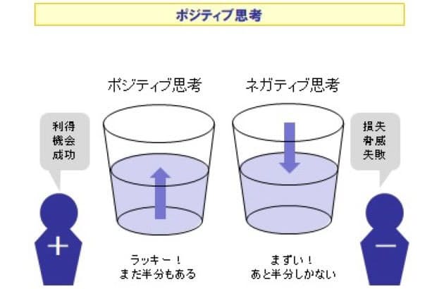 ポジティブ思考が失敗する3つの理由 信じるのは成功ではなく自分 ポジティブ思考の Nikkei Style ポジティブ思考が失敗する3つの理由 信じるのは成功ではなく自分 ポジティブ思考の Nikkei Style