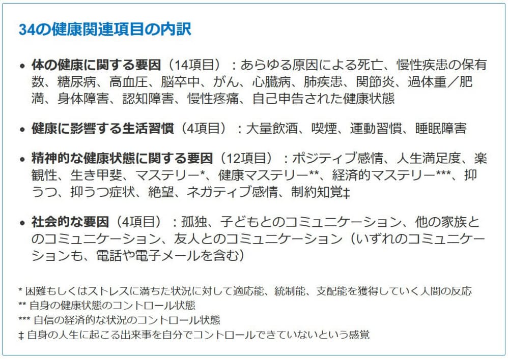 ボランティアで長生き 死亡リスク4割減 心も健康 Nikkei Style