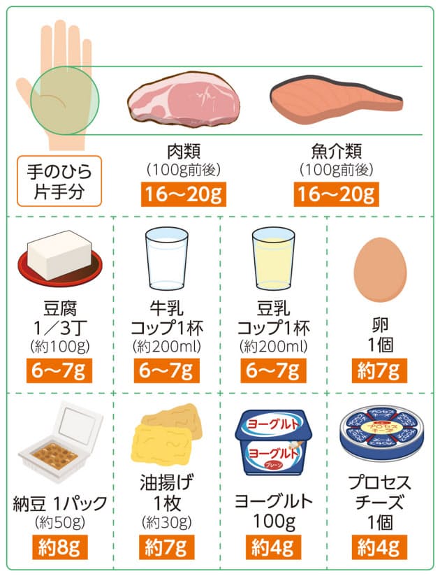 3 筋肉が増えるとボディーラインも顔も若返る 筋肉増やして若返り 筋トレ 食 Nikkei Style 3 筋肉が増えるとボディーラインも顔も若返る 筋肉増やして若返り 筋トレ 食 Nikkei Style
