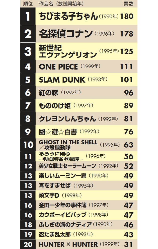 ガンダム エヴァ 後世に残したいアニメランキング Nikkei Style ガンダム エヴァ 後世に残したいアニメランキング Nikkei Style