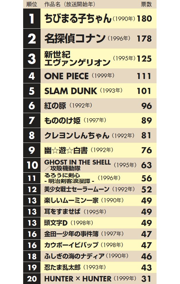 ガンダム エヴァ 後世に残したいアニメランキング Nikkei Style