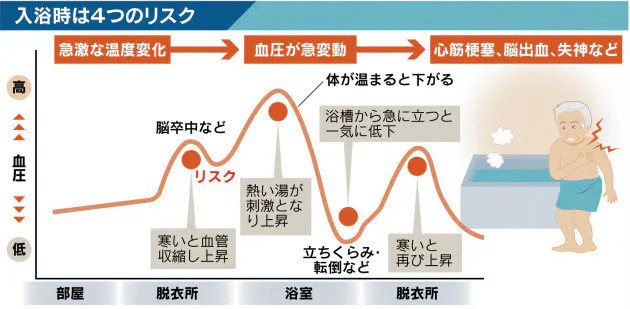 コロナ換気はヒートショックに注意 寒い冬は2段階で Nikkei Style