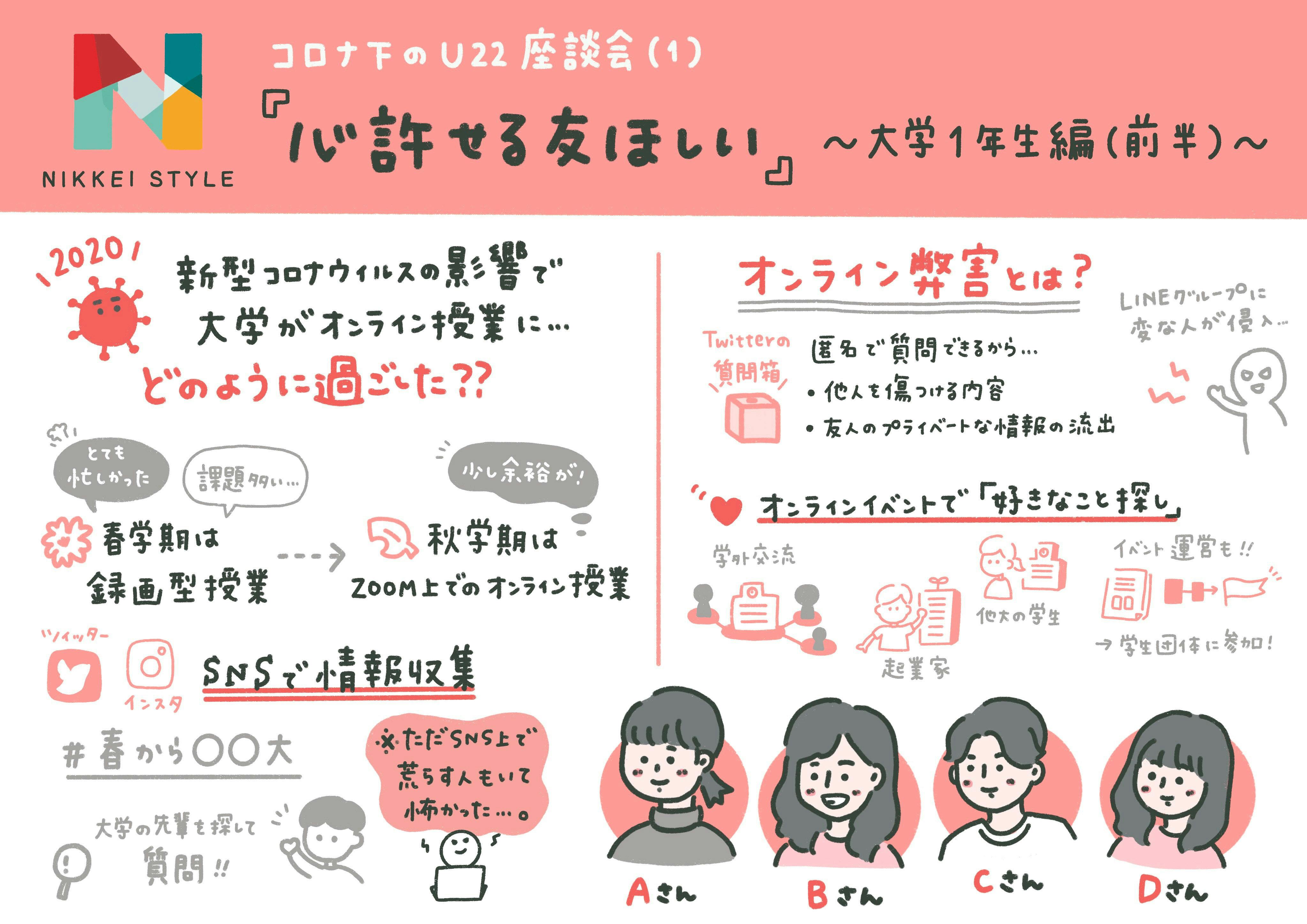 コロナ下で学んだこと 大学生 新入社員の本音座談会 Nikkei Style コロナ下で学んだこと 大学生 新入社員の本音座談会 Nikkei Style