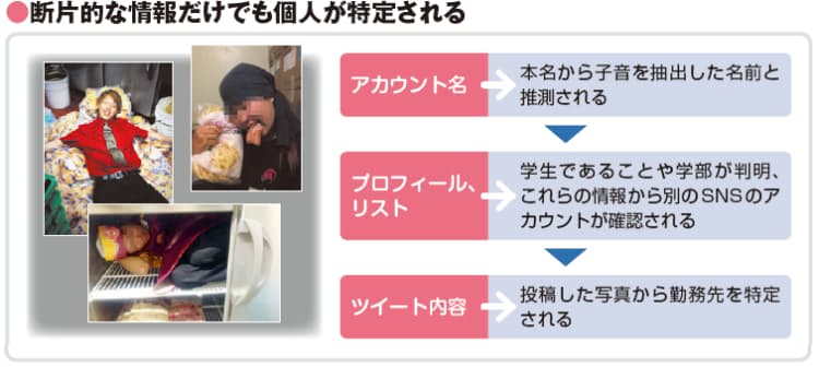 ネット都市伝説 匿名ならsnsで身元バレず はウソ Nikkei Style ネット都市伝説 匿名ならsnsで身元バレず はウソ Nikkei Style