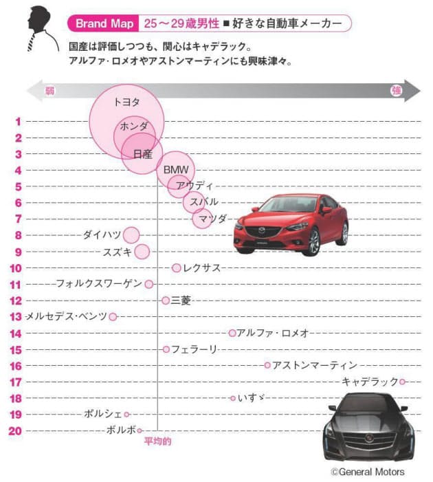 トヨタでもホンダでもない 代が好む意外な車は Nikkei Style トヨタでもホンダでもない 代が好む意外な車は Nikkei Style