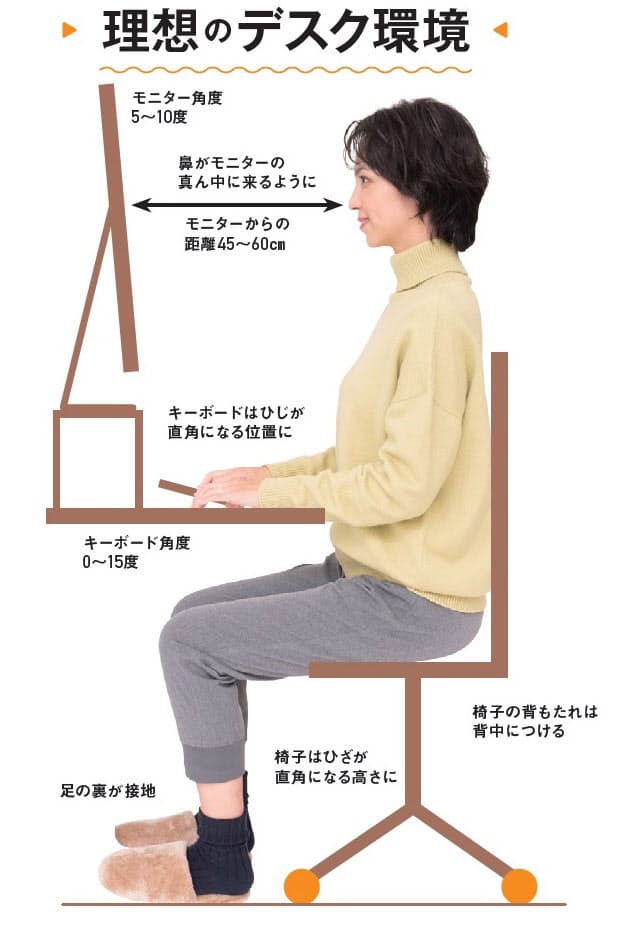 快適テレワークのツボ 高さが変わる机 腰が楽な椅子 Nikkei Style 快適テレワークのツボ 高さが変わる机 腰が楽な椅子 Nikkei Style