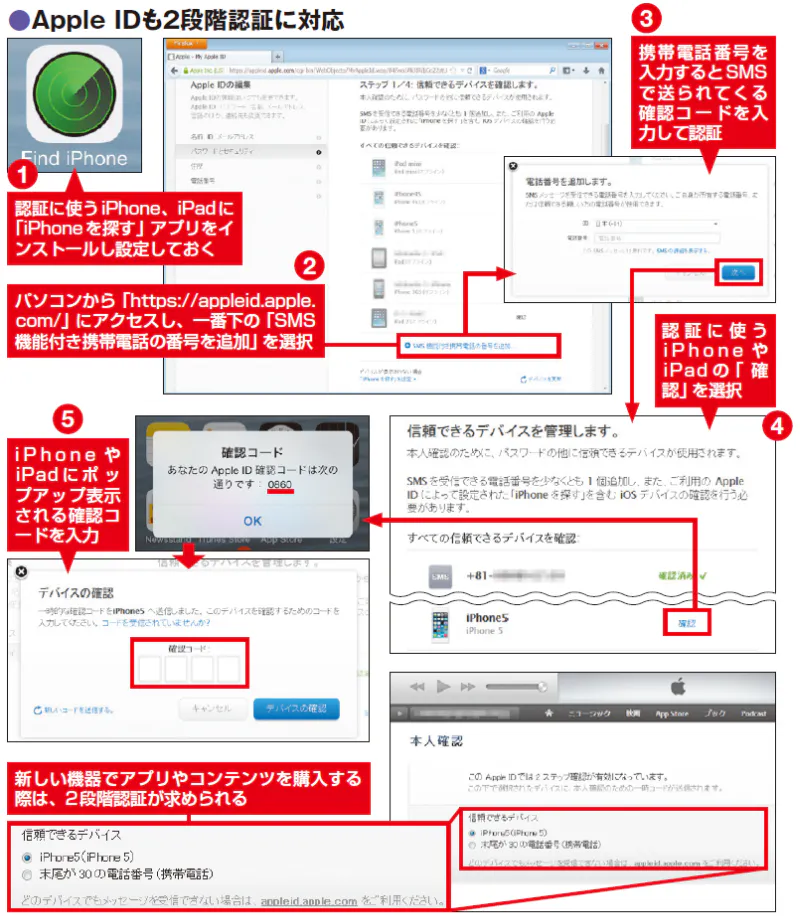 Apple Idではiphoneやipadが必要 スマホ連携でより安全 パスワード 2段階認証 普 Nikkei Style