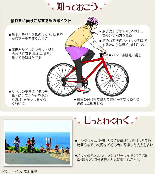 原則は車道を左側通行 女性に人気 スポーツタイプの自転車に乗るには Nikkei Style 原則は車道を左側通行 女性に人気 スポーツタイプの自転車に乗るには Nikkei Style