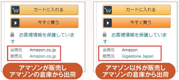 アマゾン マーケットプレイス も注意 ネット通販に潜むわな だまされないための Nikkei Style
