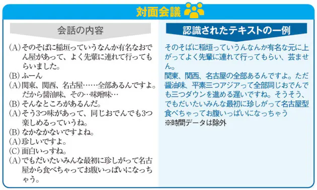総合的に優れていたサービスはこれだ 音声文字起こし 7サービス 3つの視点で Nikkei Style
