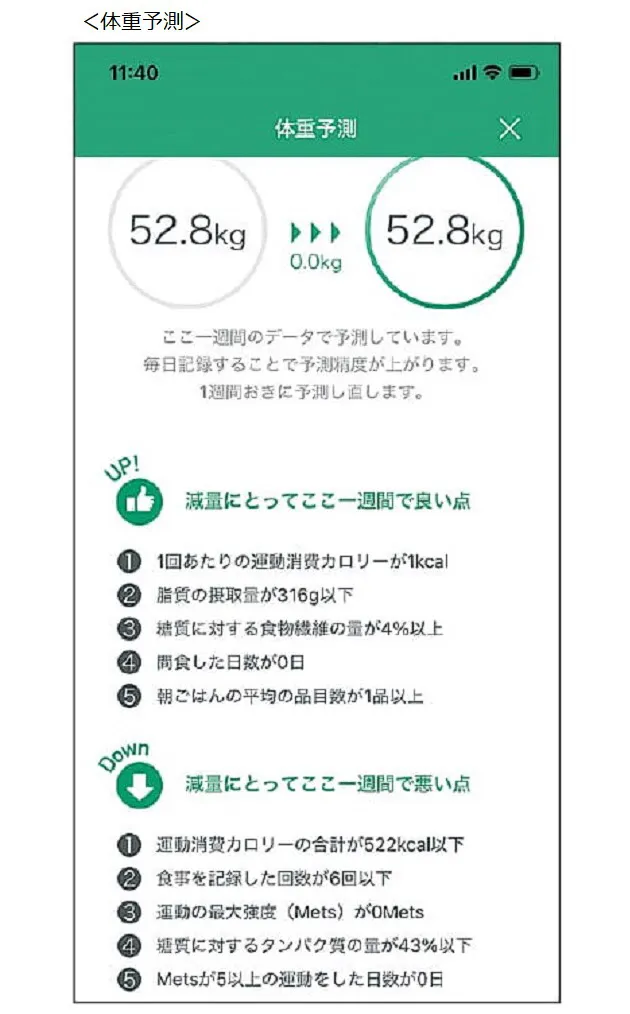 カロミル 栄養素の分析が詳細で振り返りが楽 食事管理アプリ の最適解 2大アプ Nikkei Style