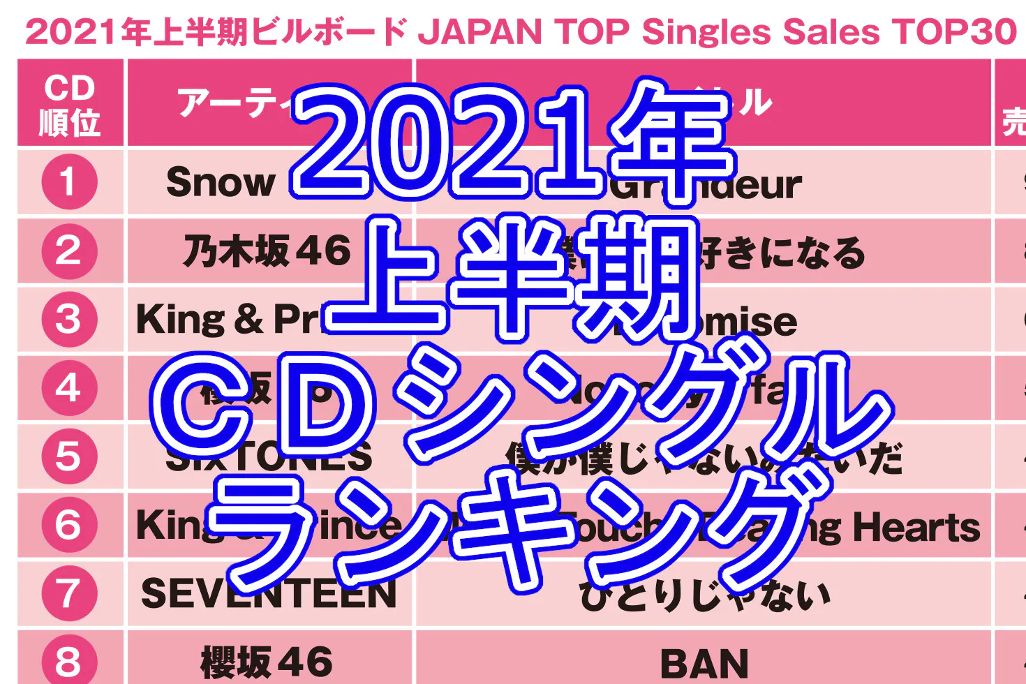 2021年上半期cdシングル売り上げ ジャニーズ強し Nikkei Style