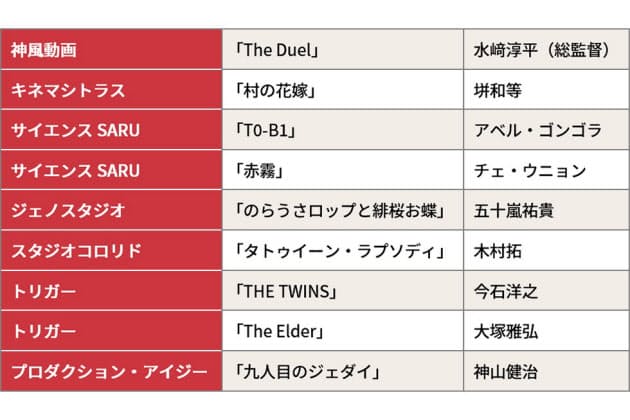 ディズニーが和製スター ウォーズ 日本アニメ争奪戦 Nikkei Style ディズニーが和製スター ウォーズ 日本アニメ争奪戦 Nikkei Style