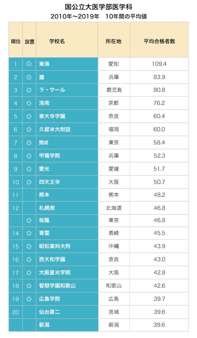 通信制高校の偏差値は 低い 大学進学は無理 みんなの通信制高校ナビ