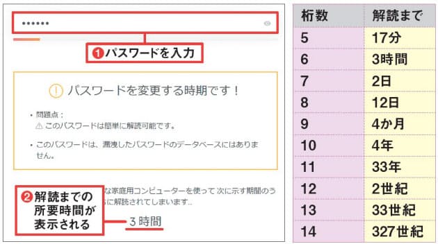 覚えやすくて強いパスワード 押さえたい3ポイント Nikkei Style