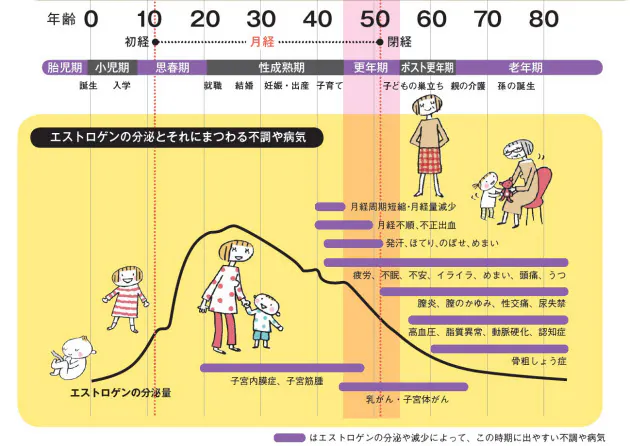 妊娠力の低下は31歳から 女性のカラダ4つの変化 Nikkei Style