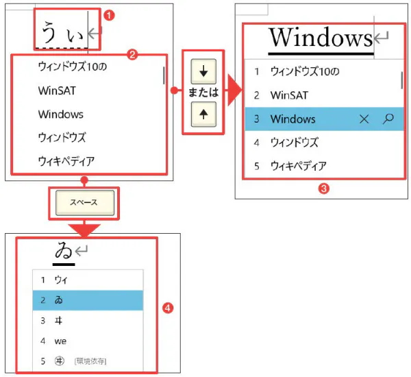 Windows 10の日本語入力 カスタマイズで素早く快適に Nikkei Style Goo ニュース