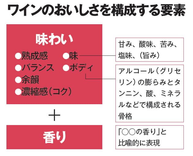 ボキャ貧脱出 おいしいワインを表現するには Nikkei Style ボキャ貧脱出 おいしいワインを表現するには Nikkei Style