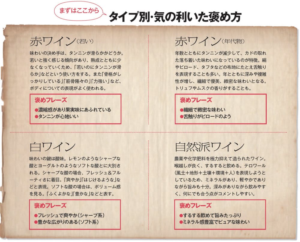 ボキャ貧脱出 おいしいワインを表現するには Nikkei Style ボキャ貧脱出 おいしいワインを表現するには Nikkei Style