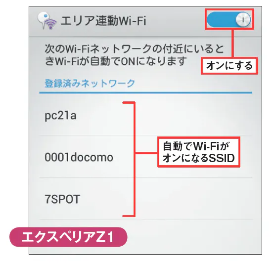 Wi Fiでパケット節約 自動切り替えアプリも Nikkei Style